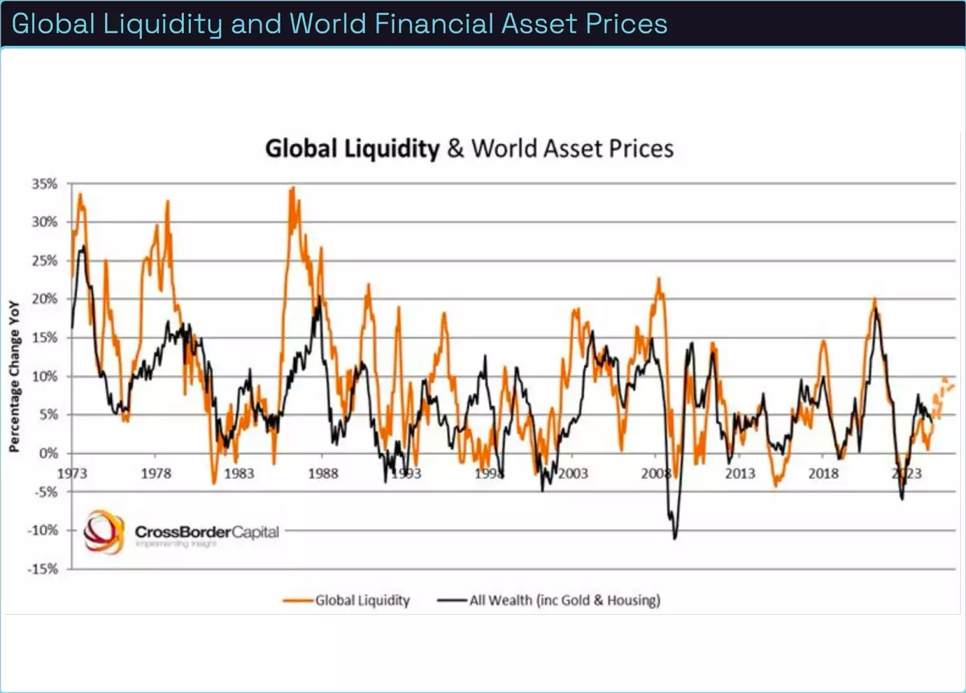 Bitcoin Analysis September 2024 Global Liquidity and World Financial Asset Prices Bitcoin Analysis September 2024 Global Liquidity and World Financial Asset Prices